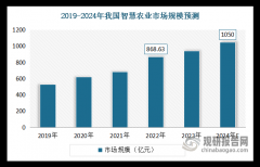 目前我国聪慧农业出产环节次要无数据平务、无