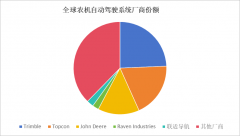 按照问可汇（WENKH）深度研究