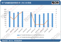 使用于工业制制、能源电力、建建工程、